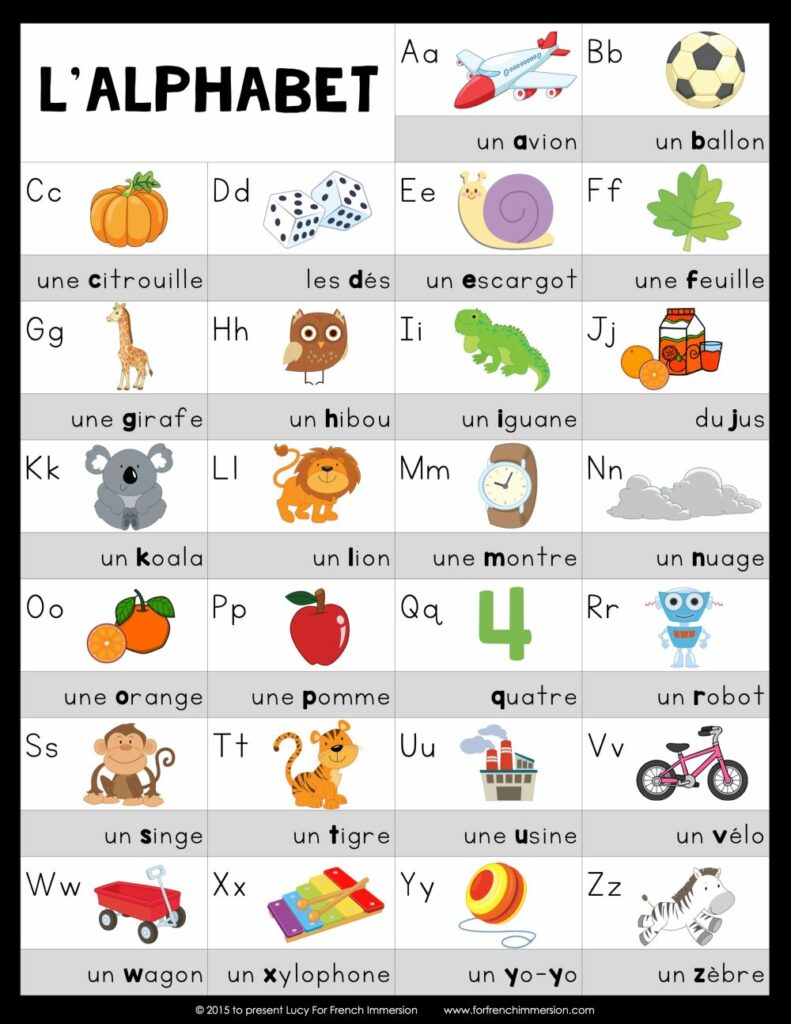 The French Alphabet and Pronunciation - French Class Teacher